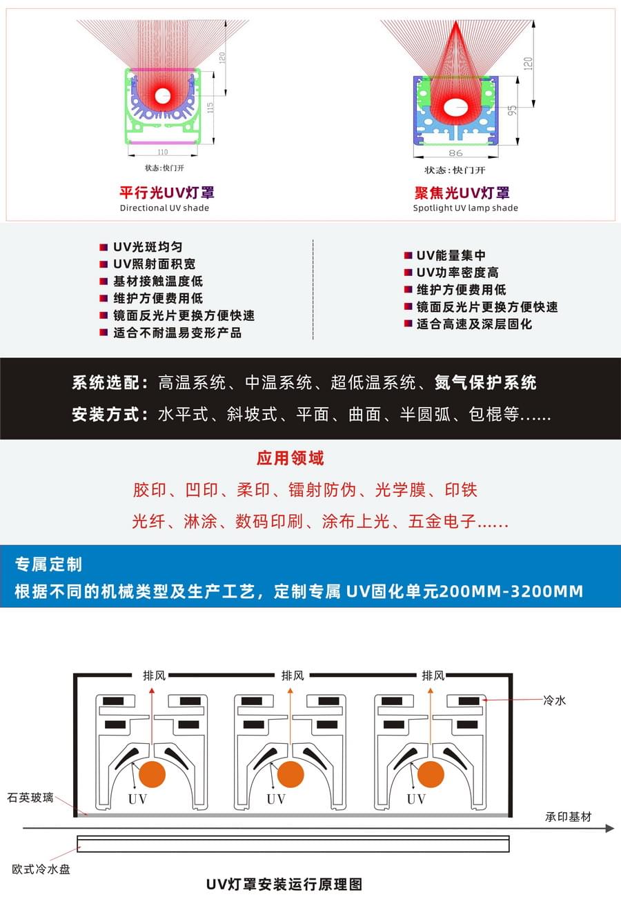 燈罩