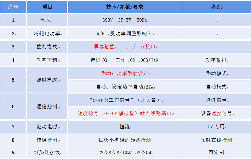 led uv控制系統(tǒng)