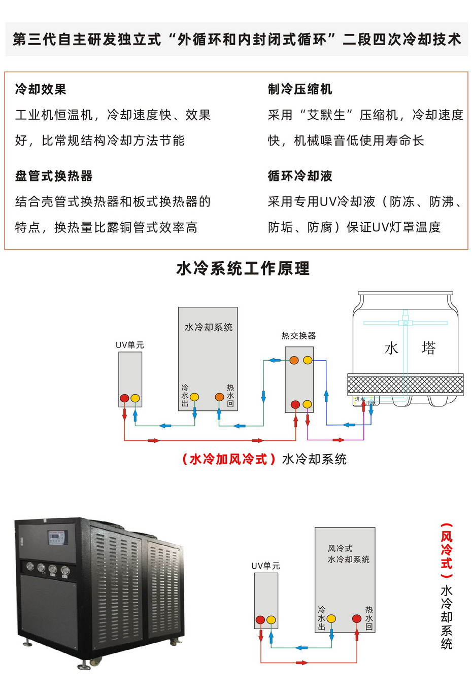 電纜UV交聯(lián)設備-5