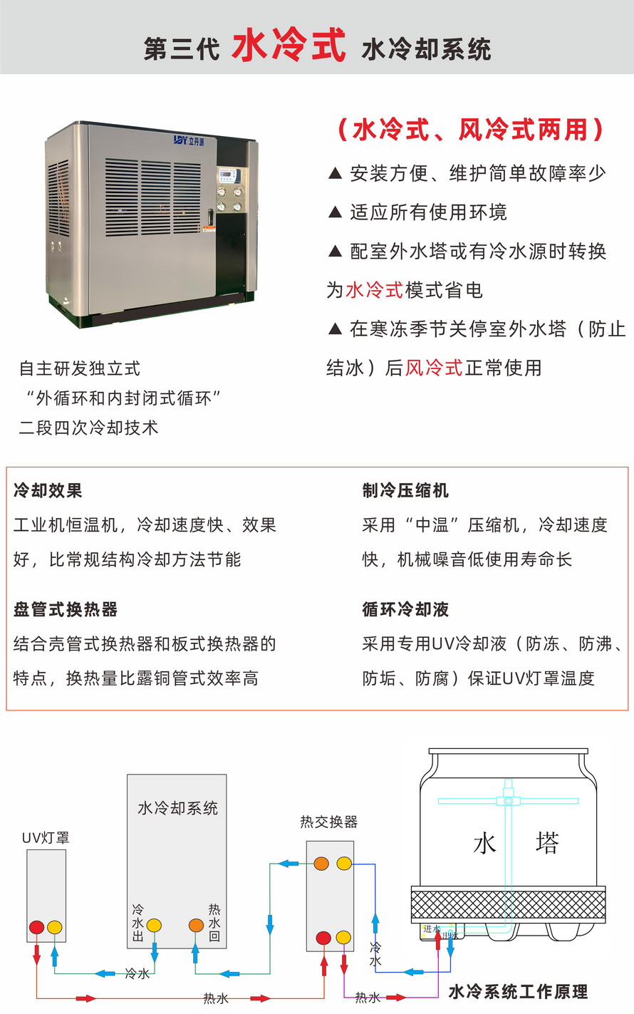 UV水冷卻系統(tǒng)