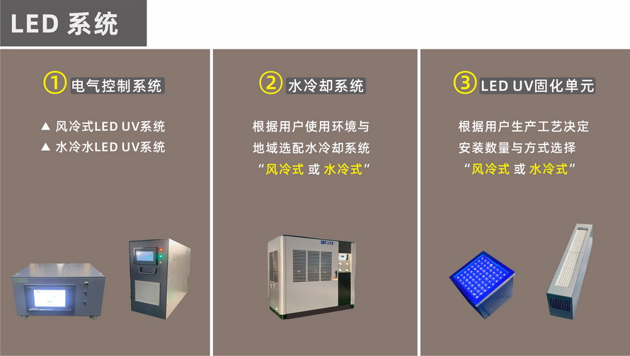 LED UV系統(tǒng)