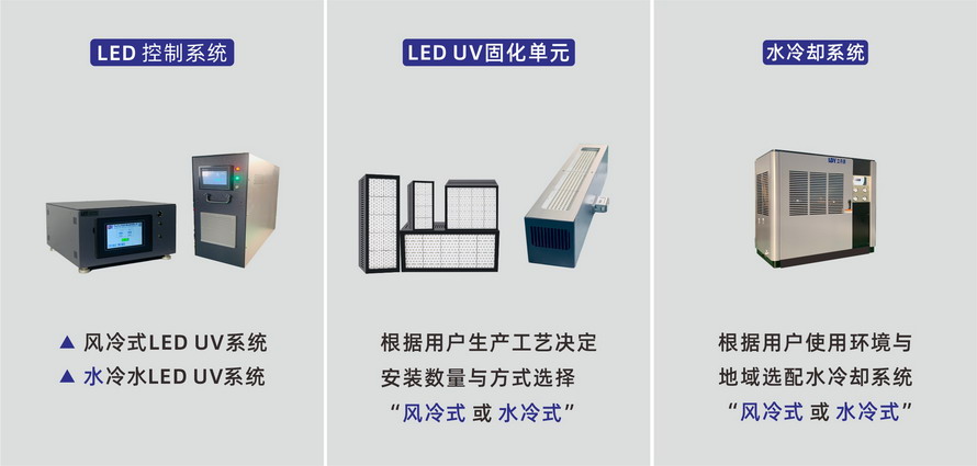 LED UV系統(tǒng)