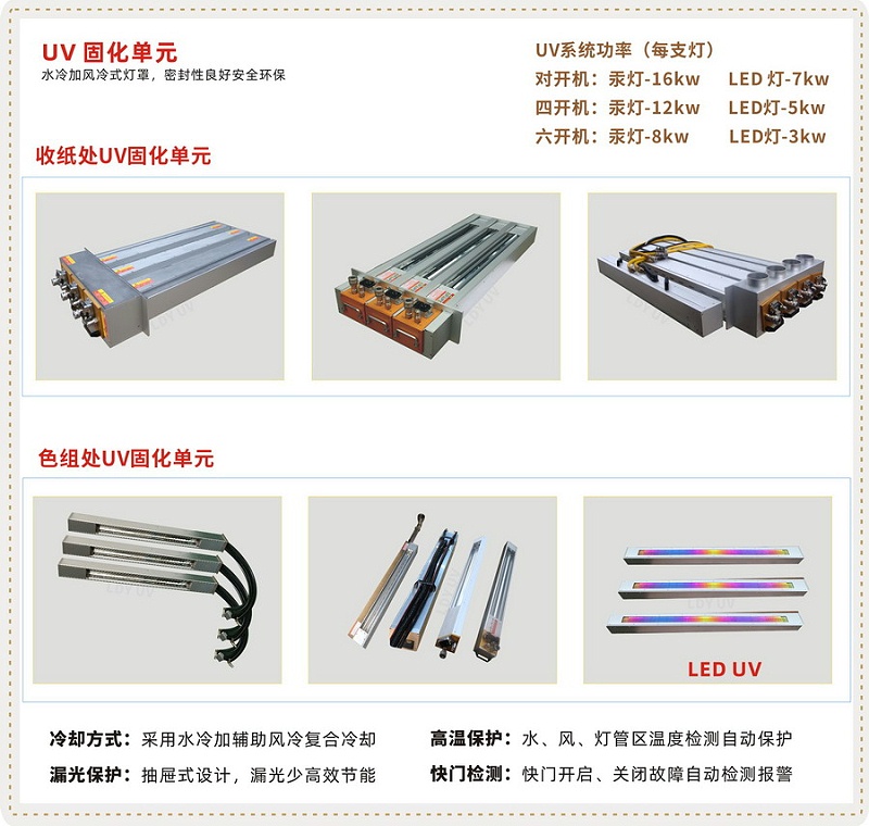 UV燈罩