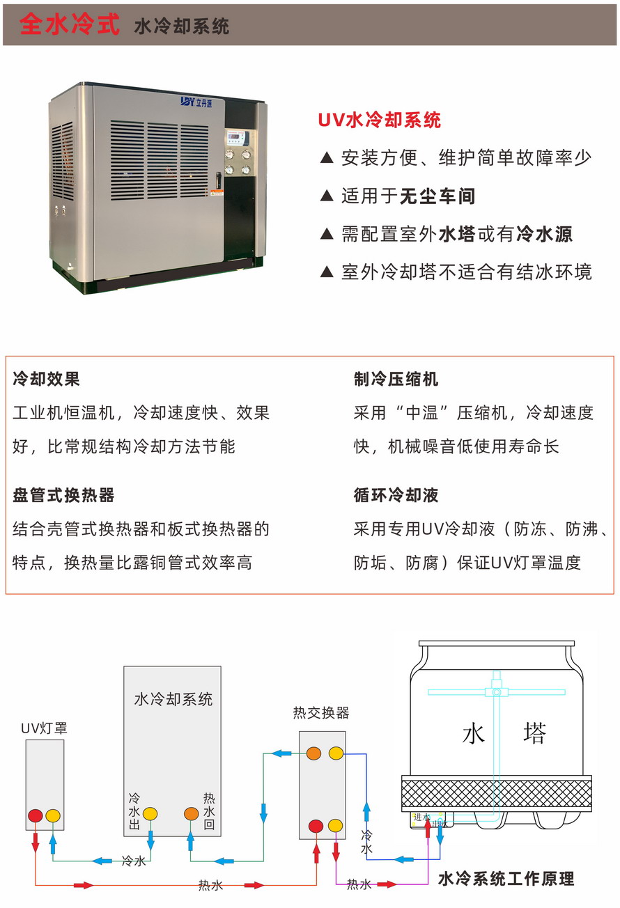 UV水冷卻系統(tǒng)